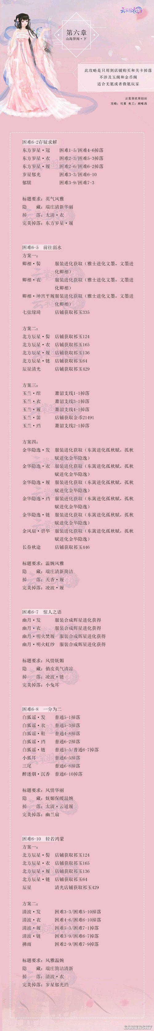 云裳羽衣第八章高分攻略:普通关卡8-8搭配指南及通关技巧详解