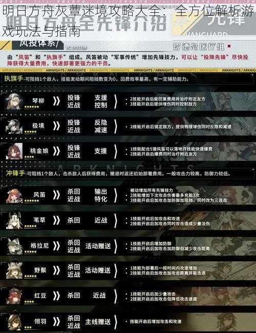 明日方舟灰蕈迷境攻略大全:全方位解析游戏玩法与指南