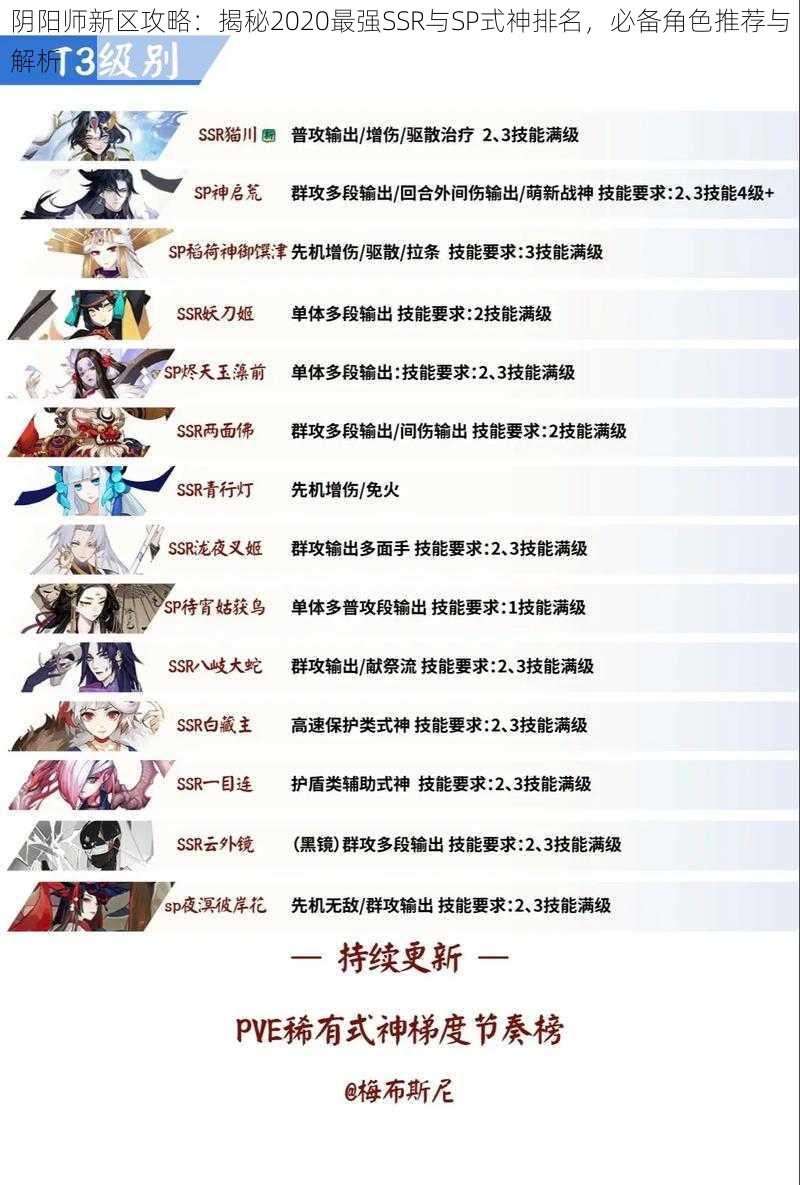阴阳师新区攻略:揭秘2020最强SSR与SP式神排名,必备角色推荐与解析