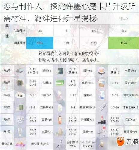 恋与制作人:探究许墨心魔卡片升级所需材料,羁绊进化升星揭秘