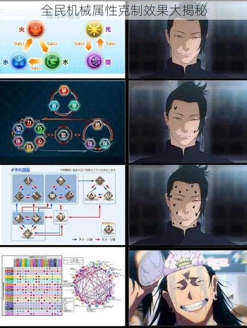 全民机械属性克制效果大揭秘