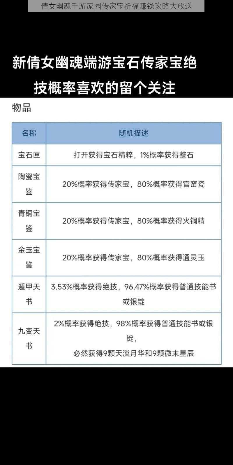 倩女幽魂手游家园传家宝祈福赚钱攻略大放送