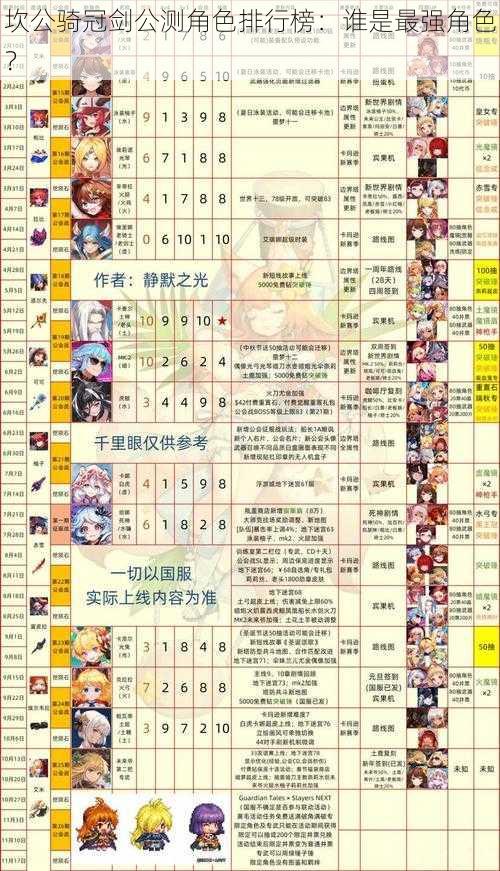 坎公骑冠剑公测角色排行榜:谁是最强角色?